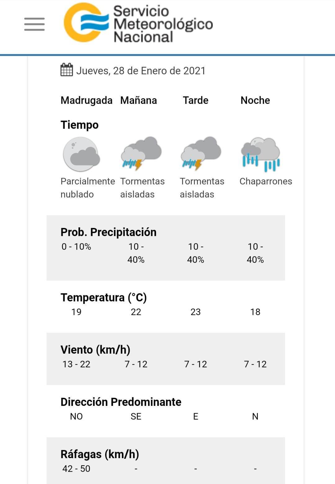 El tiempo para mañana jueves en Carlos Paz.