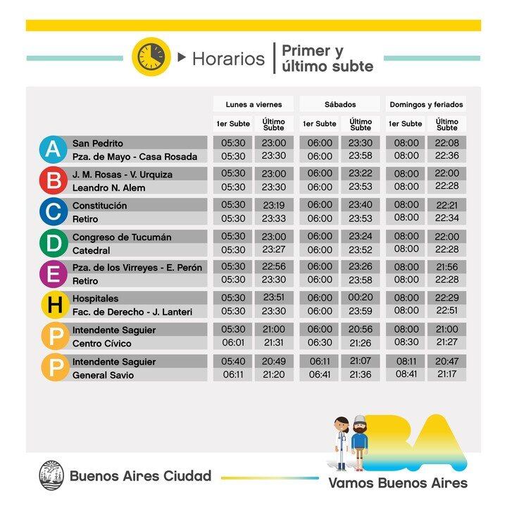 Los nuevos horarios del Subte