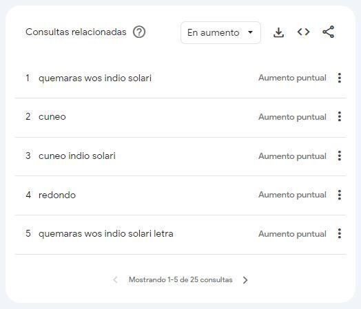 Su pelea con Cúneo, la colaboración con Wos ¿y nietos?: lo más buscado sobre el Indio Solari en Google