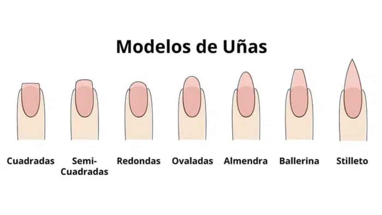 Formas de uñas.