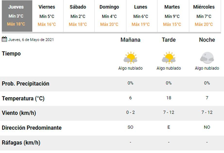 Pronóstico Carlos Paz.