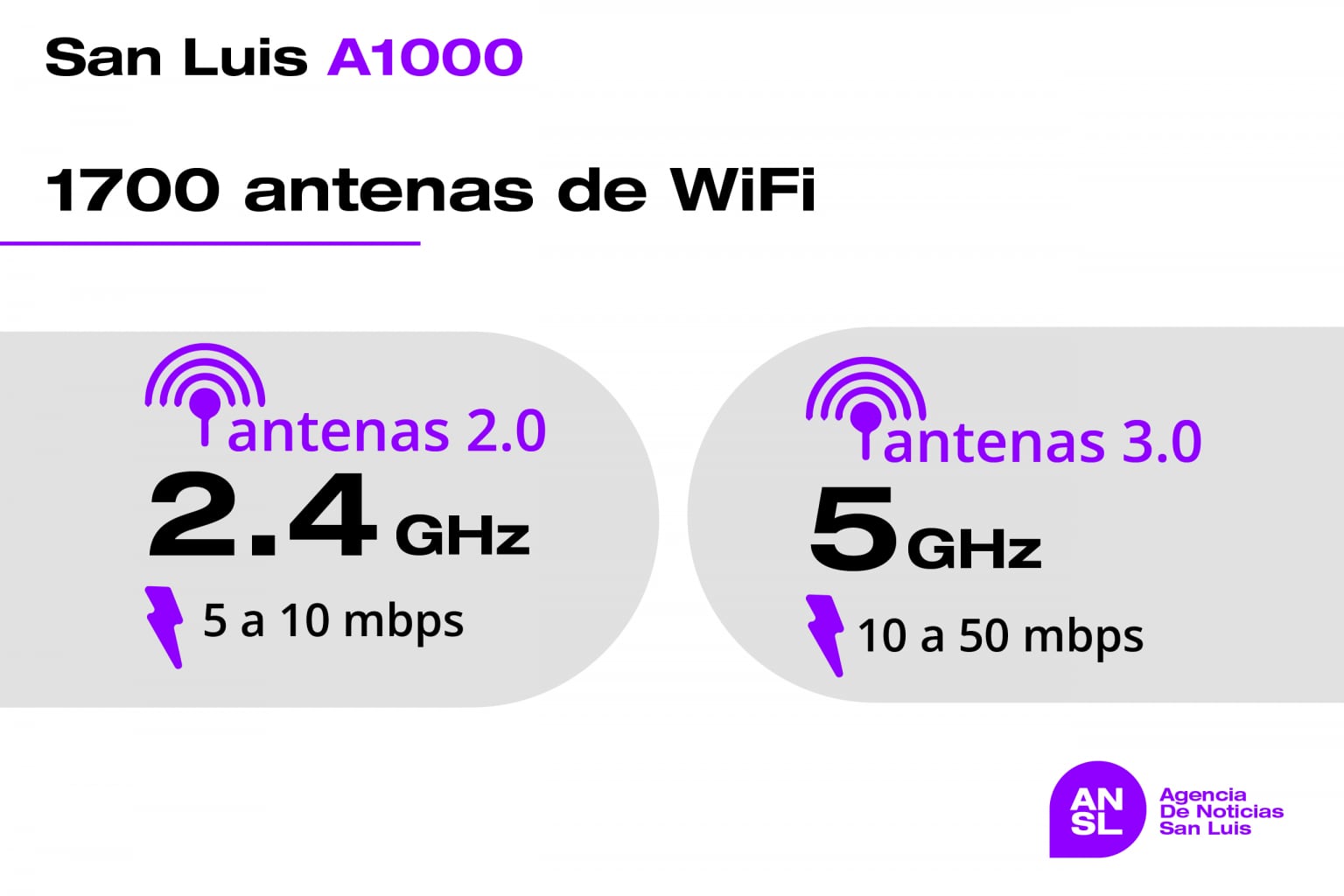 San Luis se nombra como la provincia más digital del país.