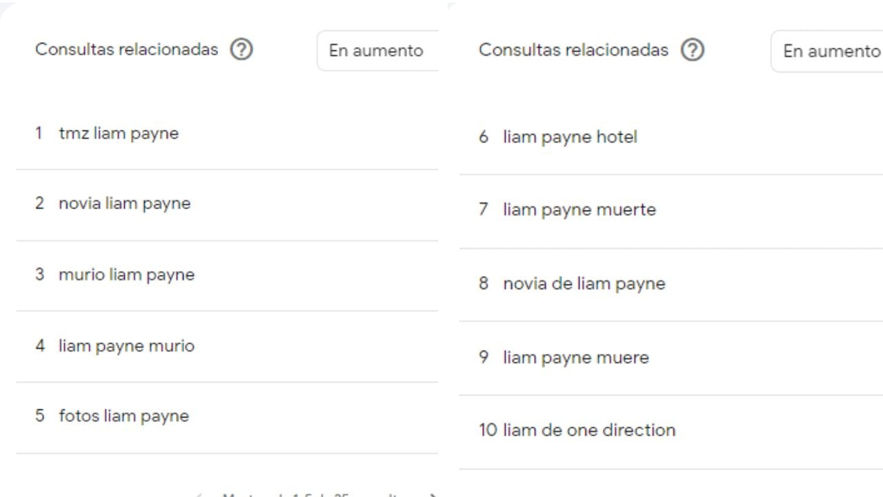 Las búsquedas en Google tras la muerte de Liam Payne.