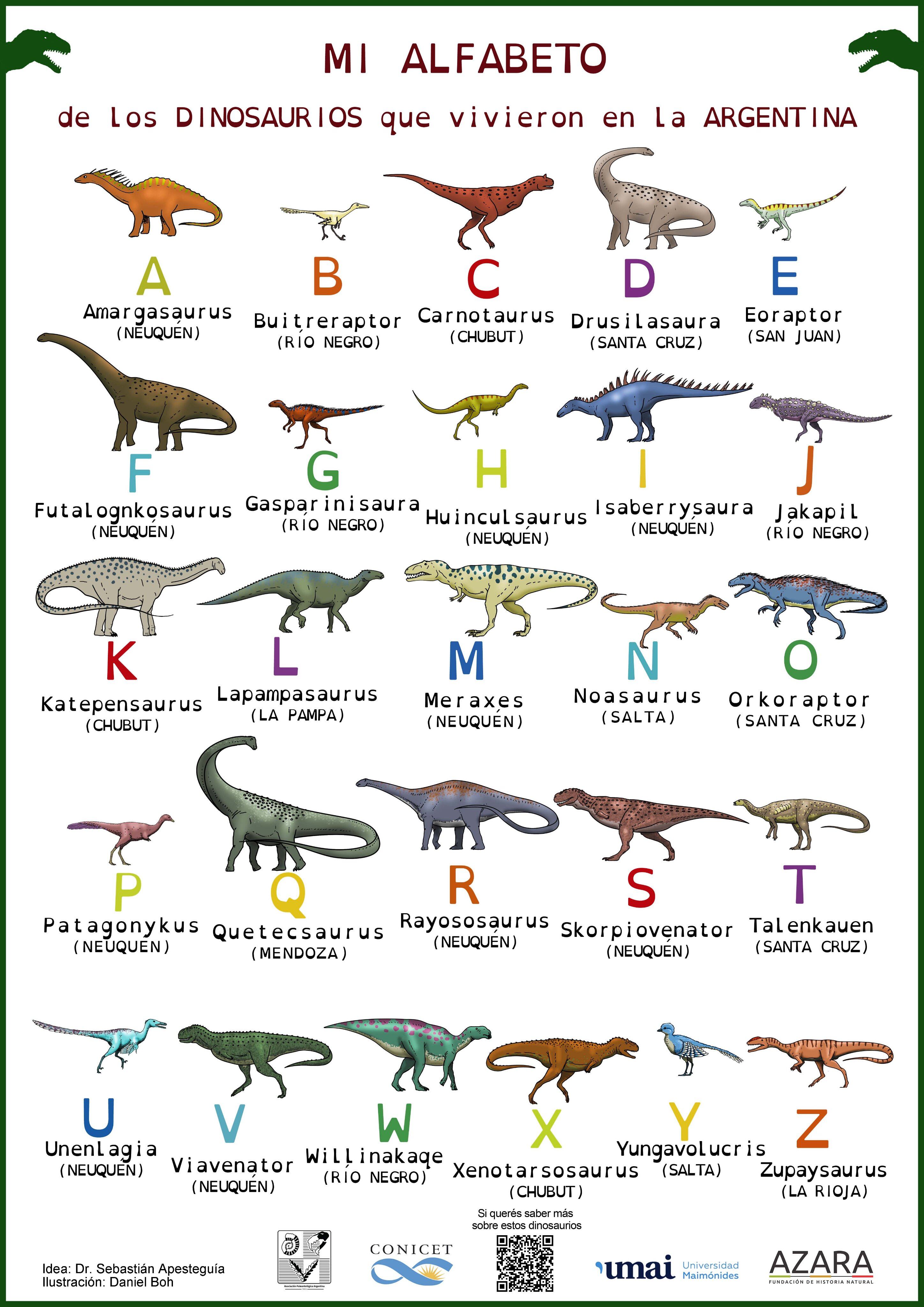 El abecedario de los dinosaurios argentinos.