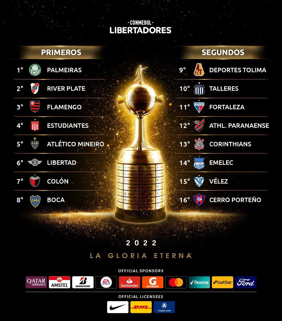 Los clasificados a octavos de final de la Libertadores 2022, con Talleres. (Prensa Conmebol).