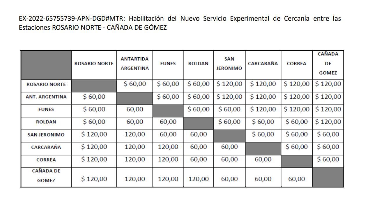 El cuadro tarifario tiene un año de validez.