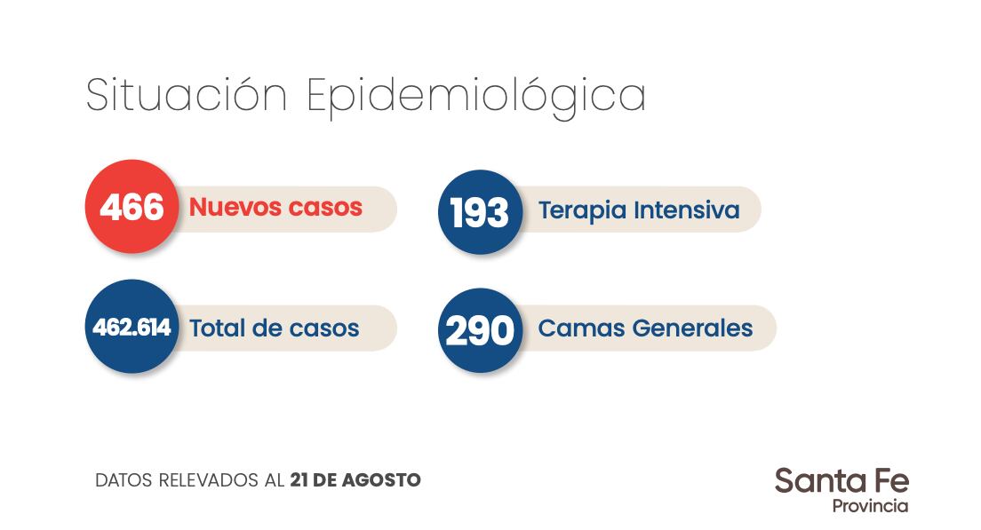 Datos aportados por el Gobierno de Santa Fe