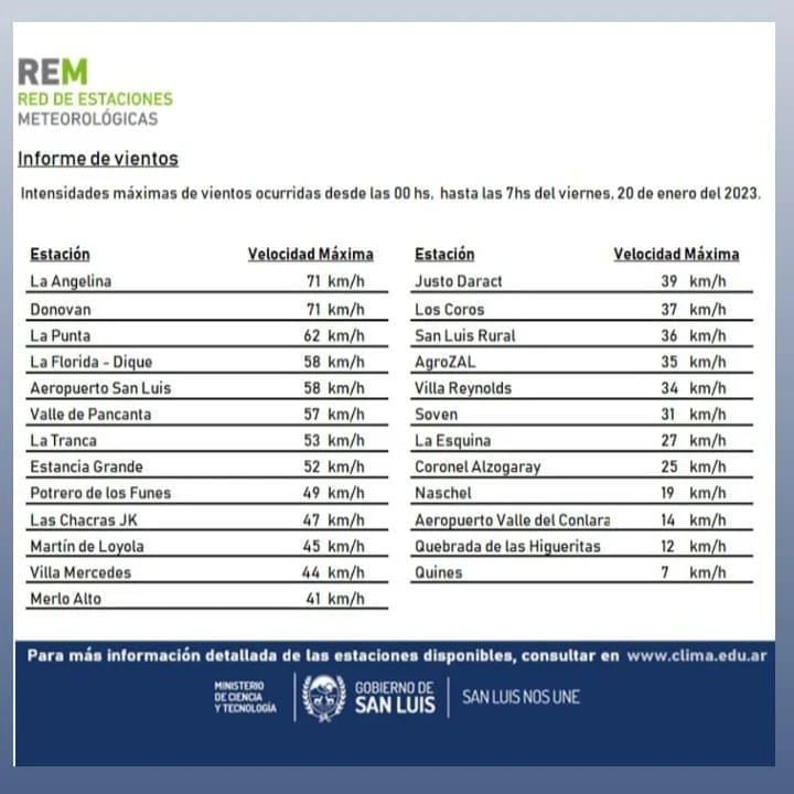 Informe de vientos.