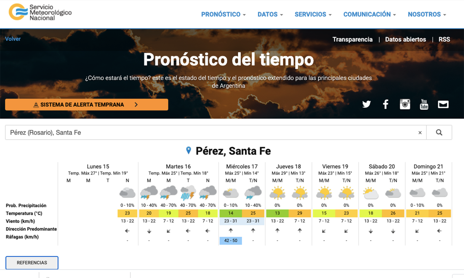 Miércoles, jueves y sábado con mucho viento del sur (Servicio Meteorológico Nacional)