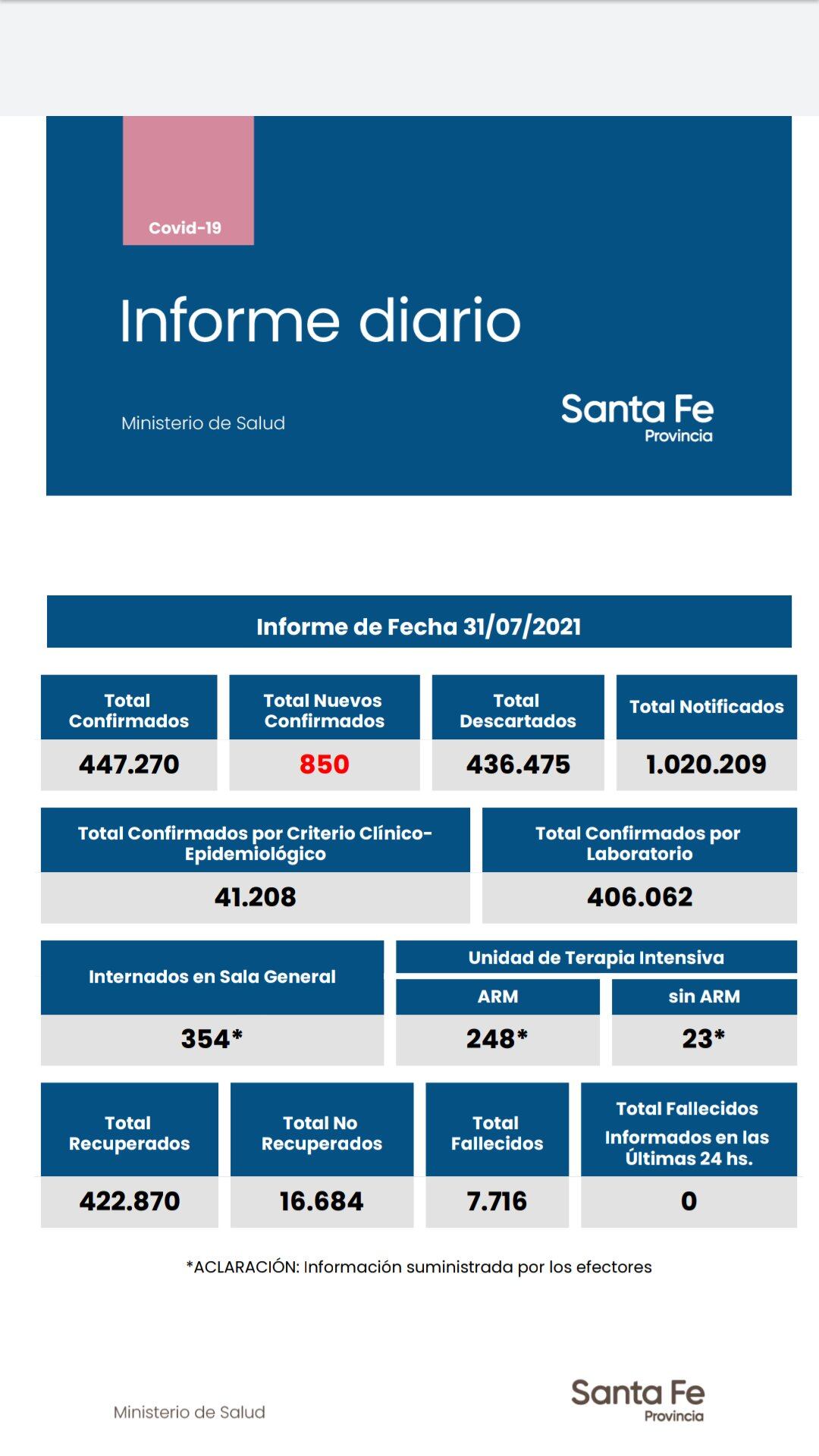 Casos de coronavirus de Santa Fe del 31 de julio de 2021