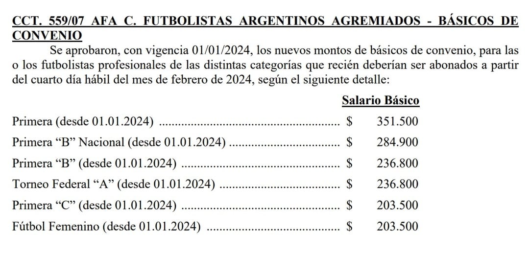 Según cada categoría del fútbol argentino.