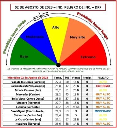 Corrientes entró en alerta amarilla por los incendios: hay 13 puntos calientes