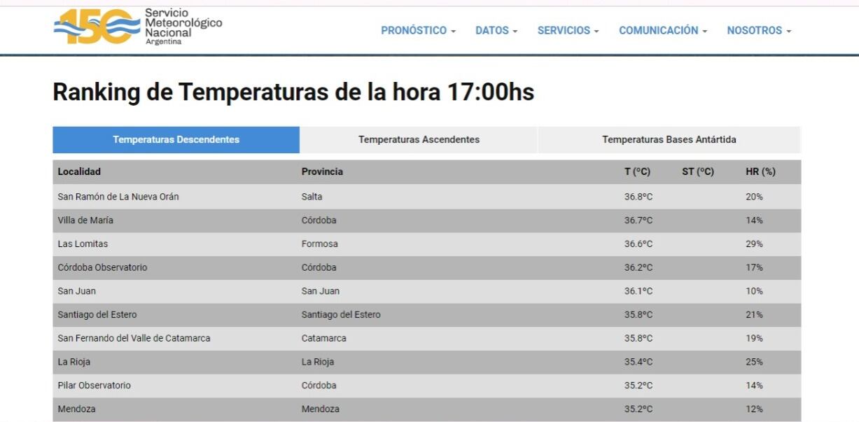 Un departamento mendocino entre los diez más calurosos del país