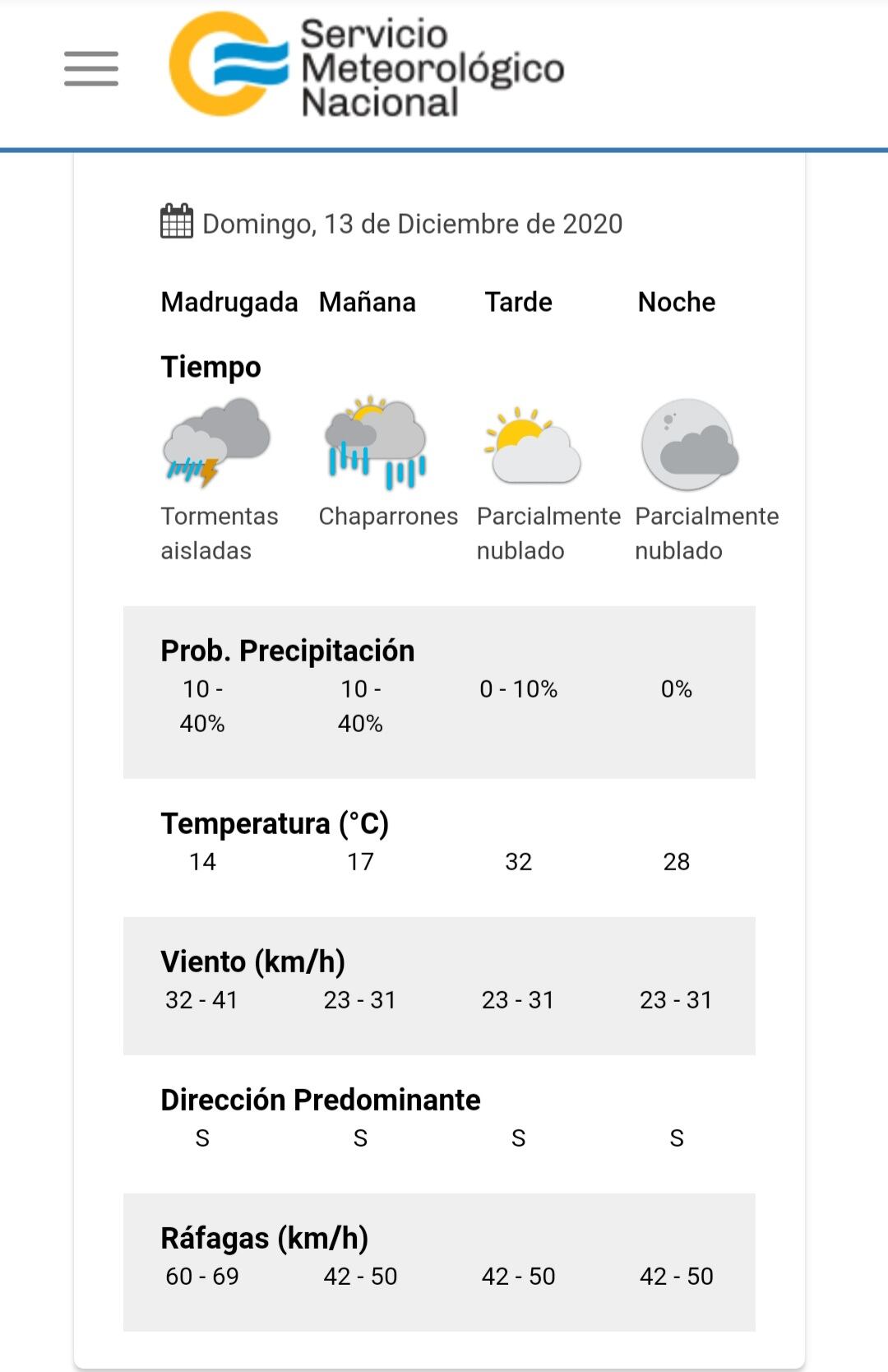 El estado del tiempo previsto para este domingo en Villa Carlos Paz,