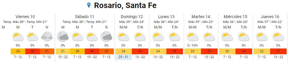 Así va a estar el clima en Rosario del 10 al 16 de marzo