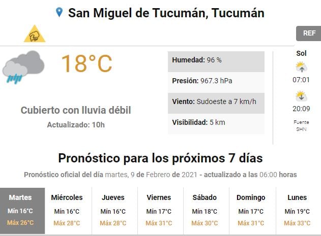 Servicio Meteorológico Nacional.