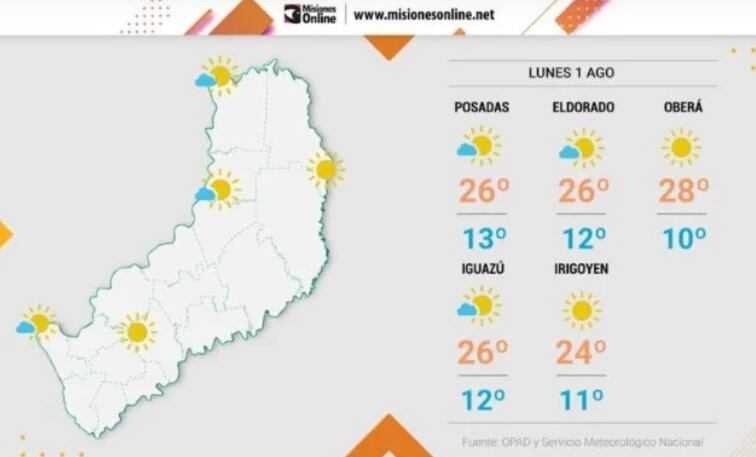 Inicio de semana con jornadas cálidas y despejadas en Misiones.