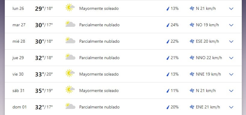 Pronóstico extendido para San Luis