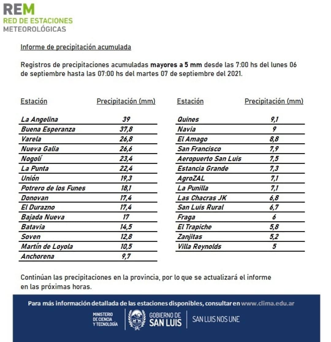 Informe de la REM