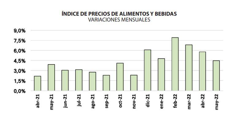 Así es el incremento de precios en Tandil