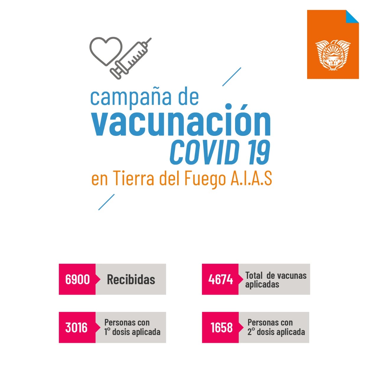 Parte semanal del Ministerio de Salud de Tierra del Fuego.