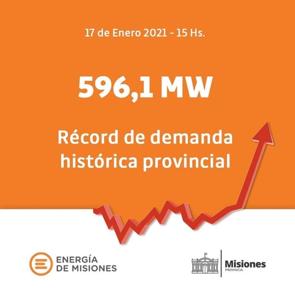 Misiones registra un récord histórico de consumo de energía.