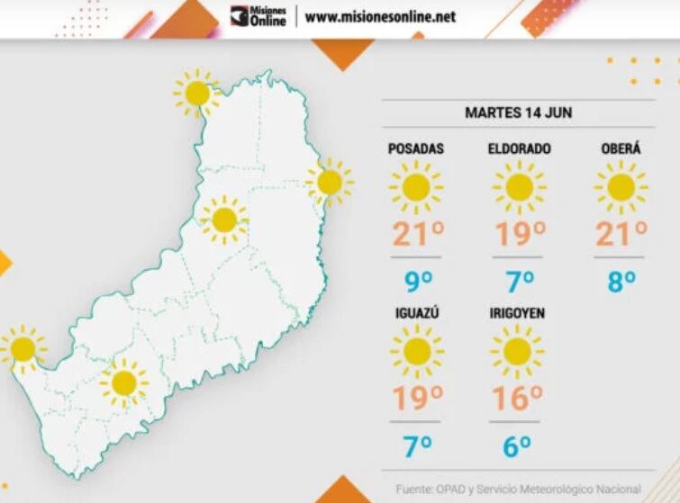 Leve aumento de temperatura en Misiones.