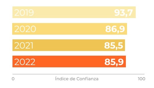 Las cifras del Índice de Confianza y Acceso a las Vacunas