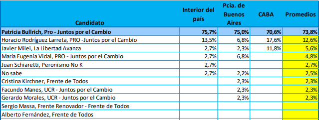 El escenario electoral con la salida de Mauricio Macri.