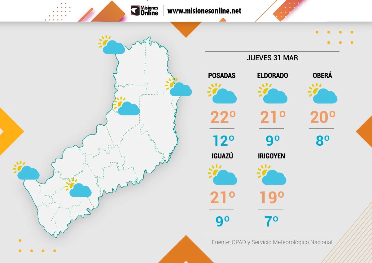 Marcado descenso de temperatura en Misiones, con mínimas de 8°a 13 °C.