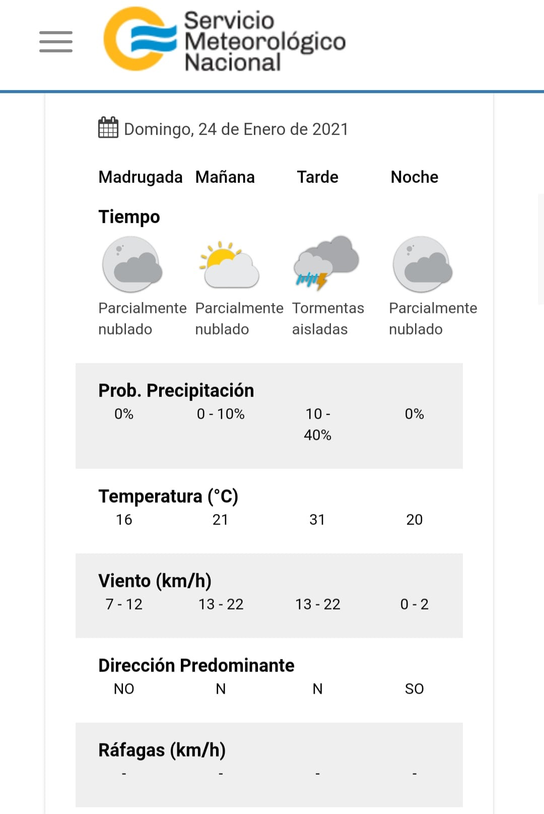 Cómo estará el tiempo este domingo en Villa Carlos Paz.