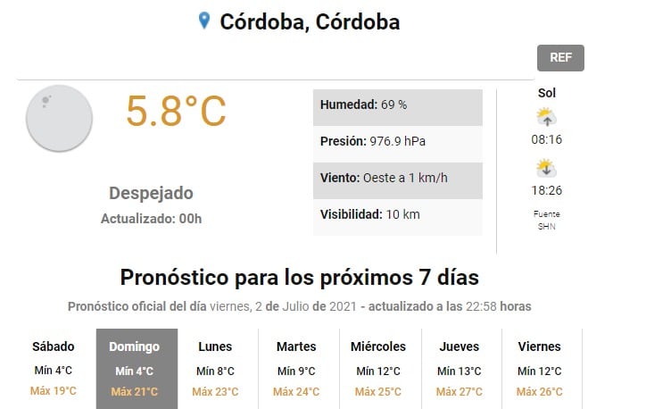 Se viene un fin de semana con temperaturas por encima de 20 grados.