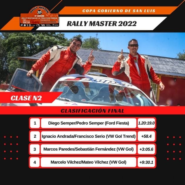 Resultados Rally Máster de La Toma, San Luis