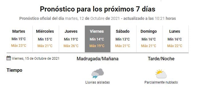 Pronóstico extendido Gualeguaychú