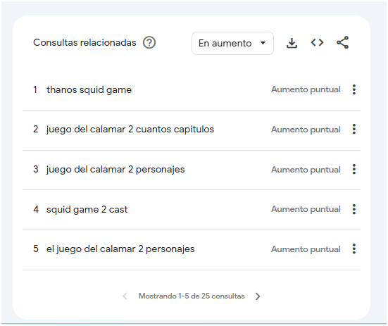 Thanos es el personaje más buscado de la segunda temporada de El Juego del Calamar.