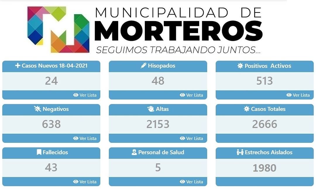 Reporte sanitario de la Municipalidad de Morteros