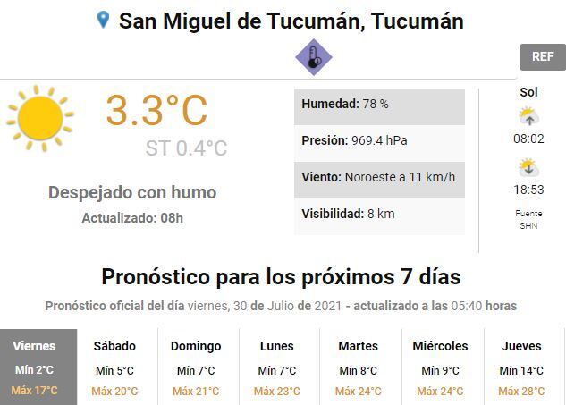 Clima en Tucumán.