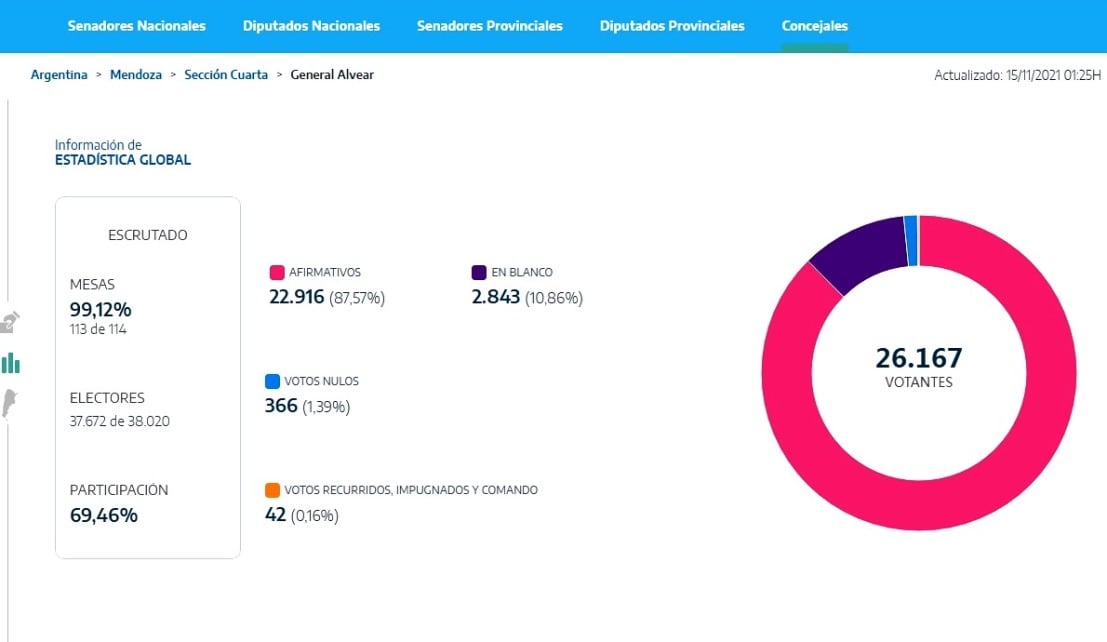 Resultados oficiales.