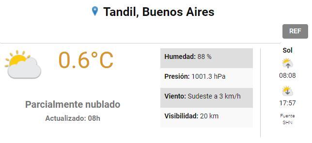 El Servicio Meteorológico Nacional confirmó cómo estará el clima en la ciudad.