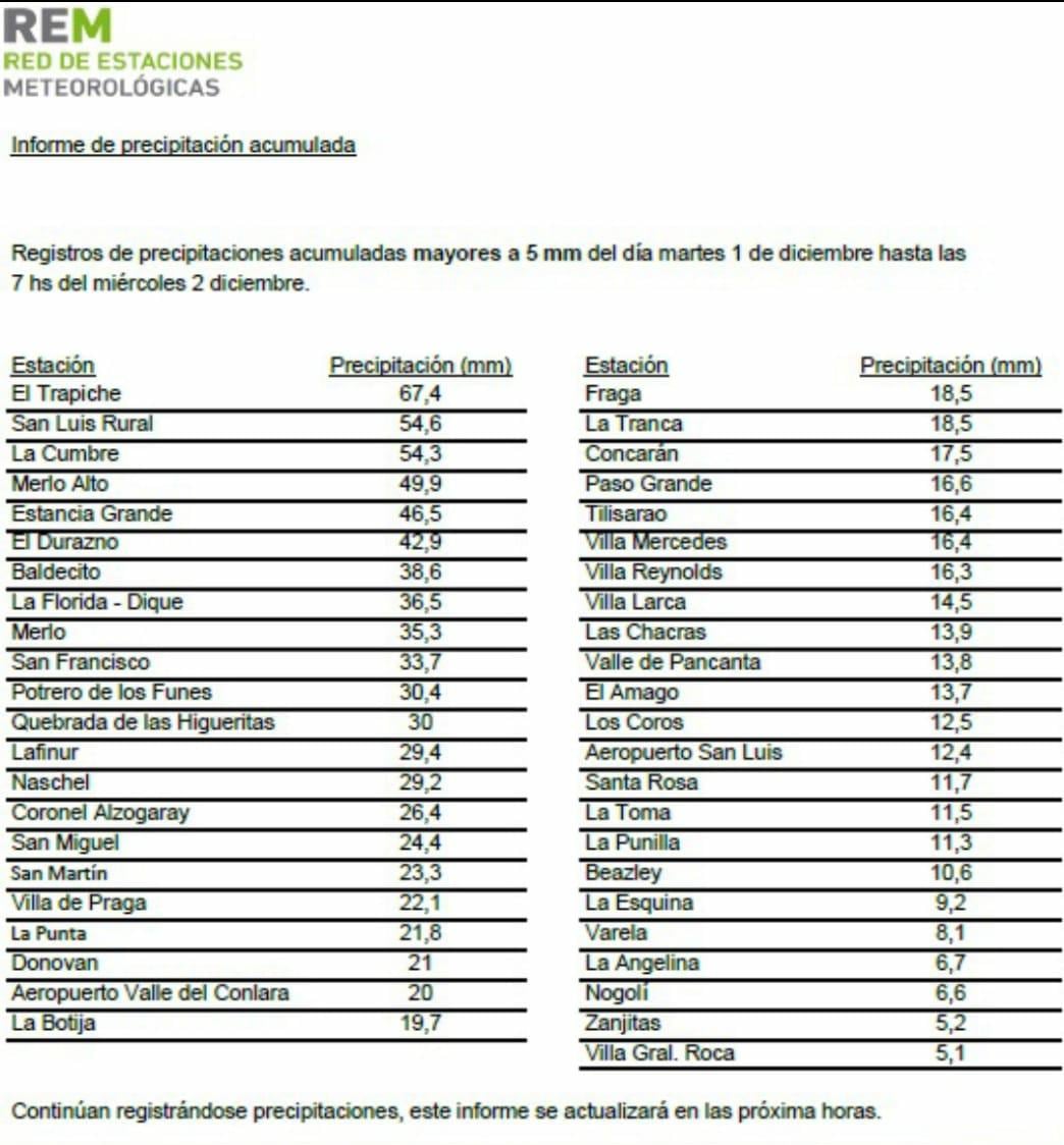 Registro de lluvias en San Luis