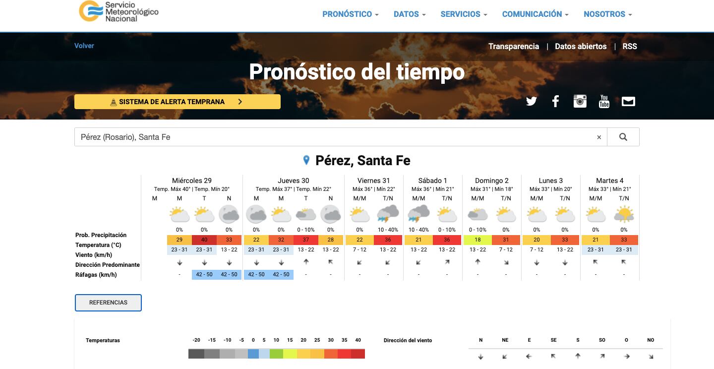 Alerta amarilla en Pérez por intenso calor y temperaturas extremas