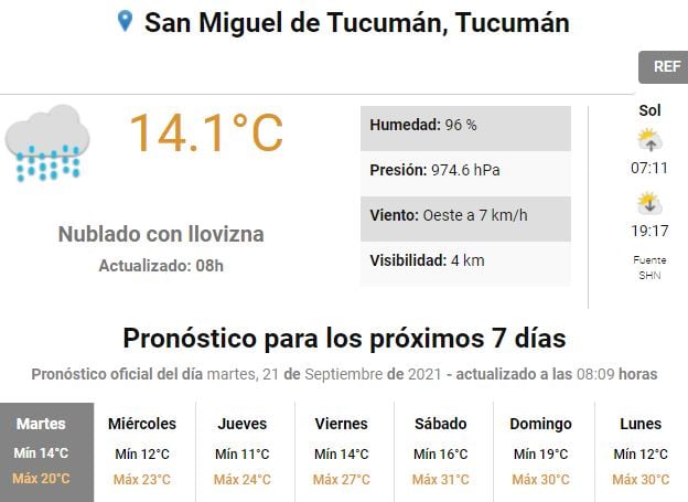 Pronóstico para Tucumán.