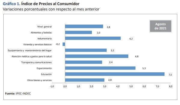 Aumento de precios de agosto 2021 en Santa Fe