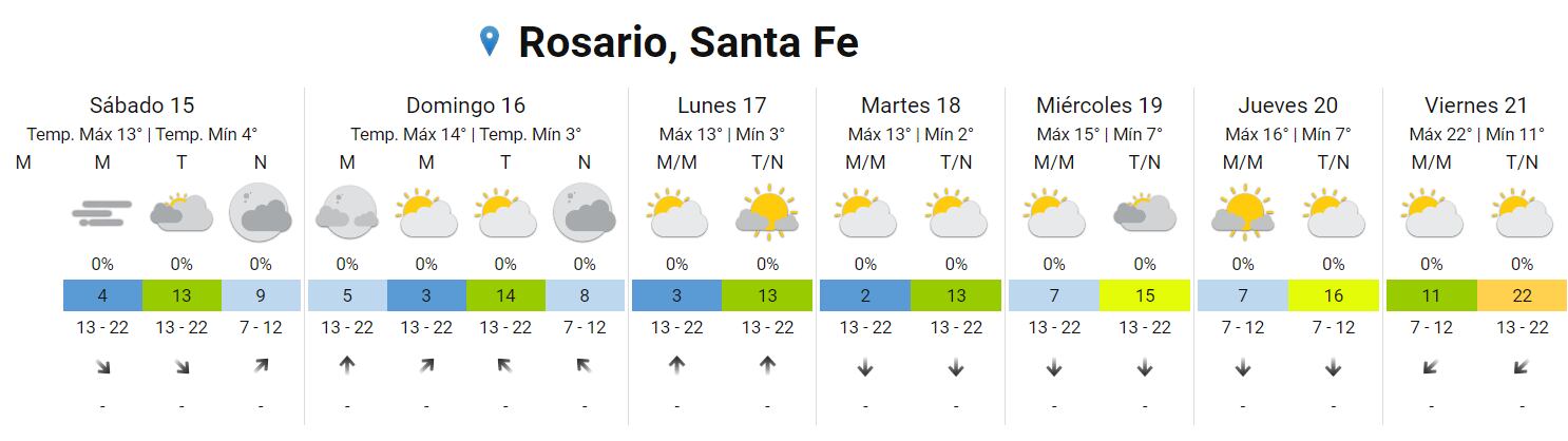 El tiempo estará particularmente frío