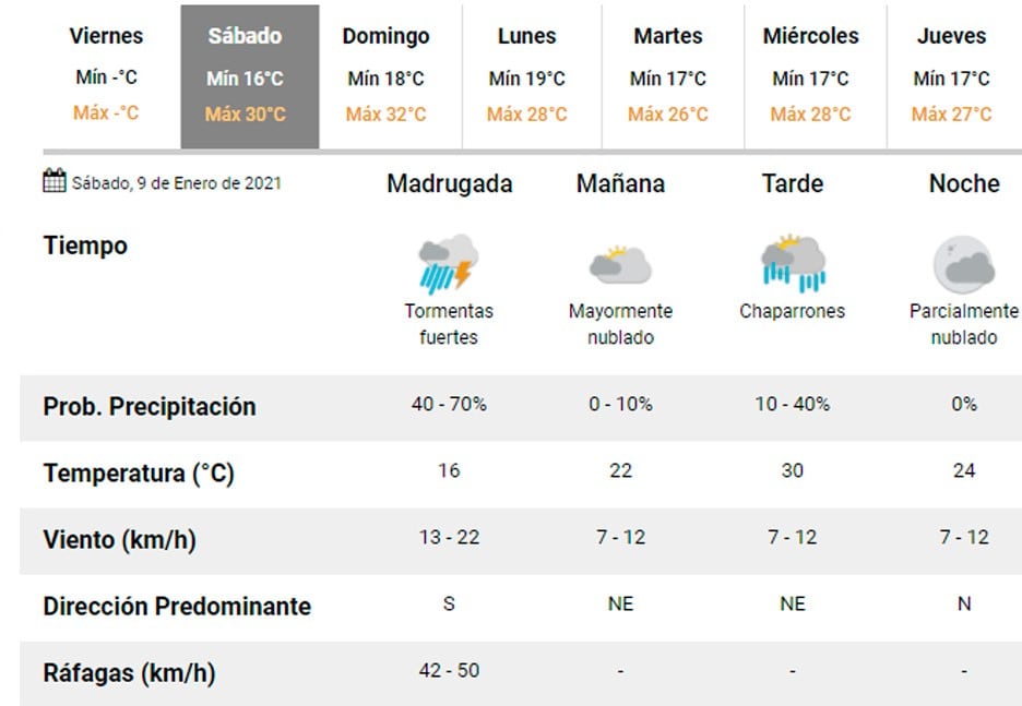 Pronóstico Carlos Paz.