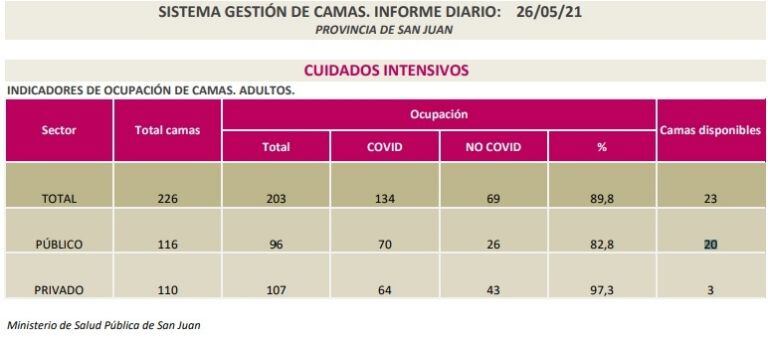 Información del Ministerio de Salud Pública