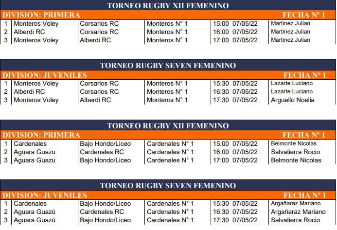 Rugby Femenino.