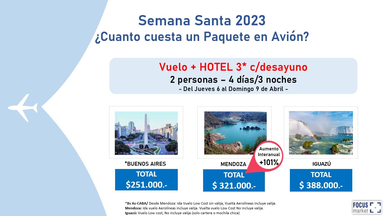 Precio de los paquetes de avión con aéreo, hotel y 3 noches incluidas, dentro de Argentina.