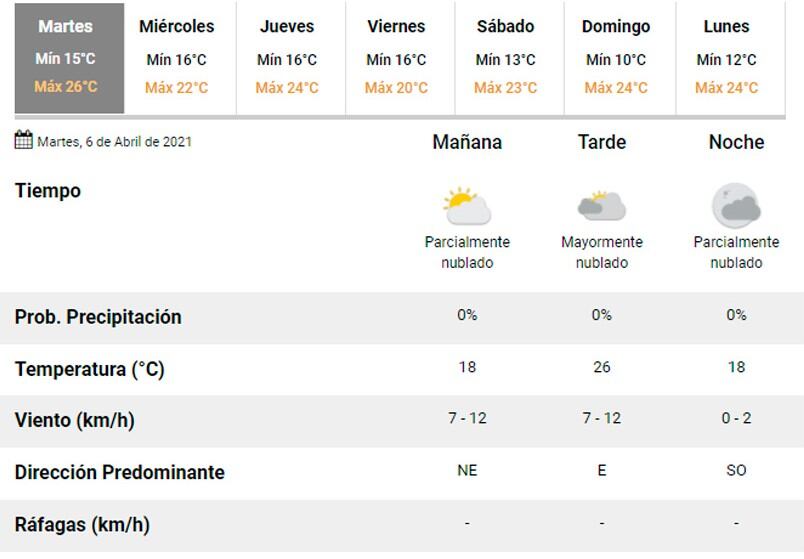 Pronóstico Carlos Paz.