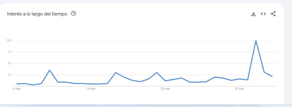 Cuáles son las búsquedas en Google sobre Tini Stoessel